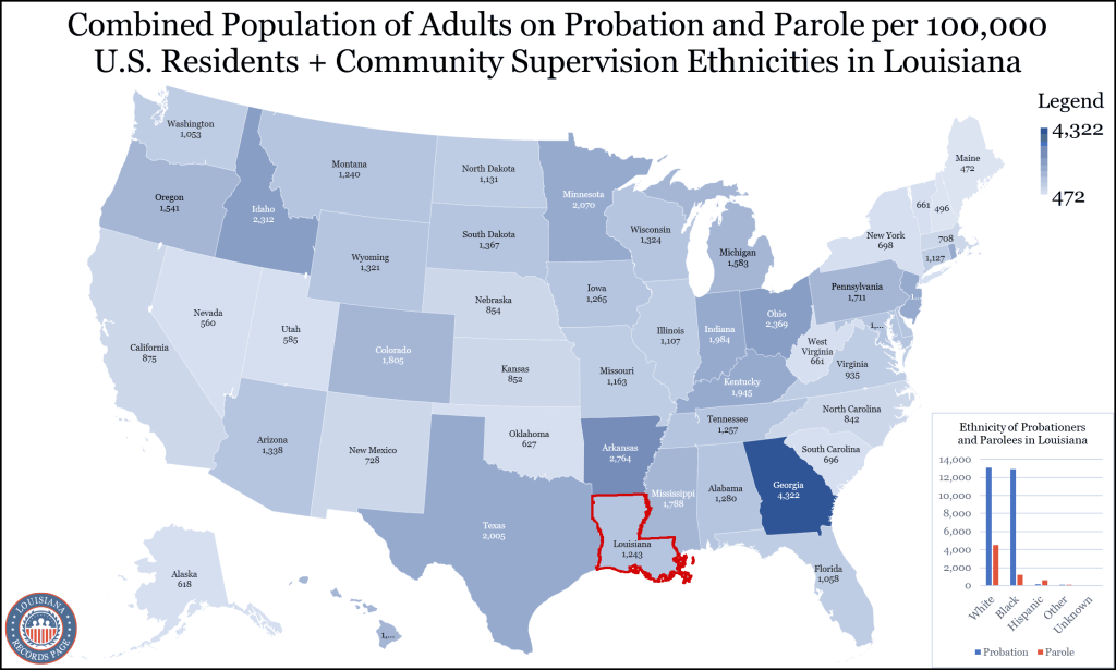 An image of the United States map showing all states with its combined adult probationers and parolees population per 100,000 residents with Louisiana as the highlight and bar graph found at the bottom right corner of the image presenting the ethnicities of adult probationers and parolees in LA. 